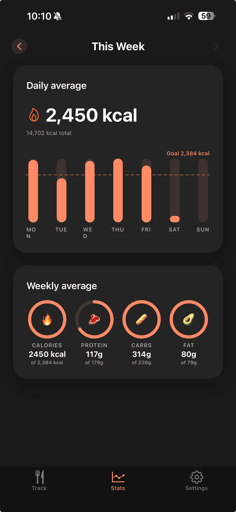 BiteKit meal history showing detailed nutrition breakdown by date