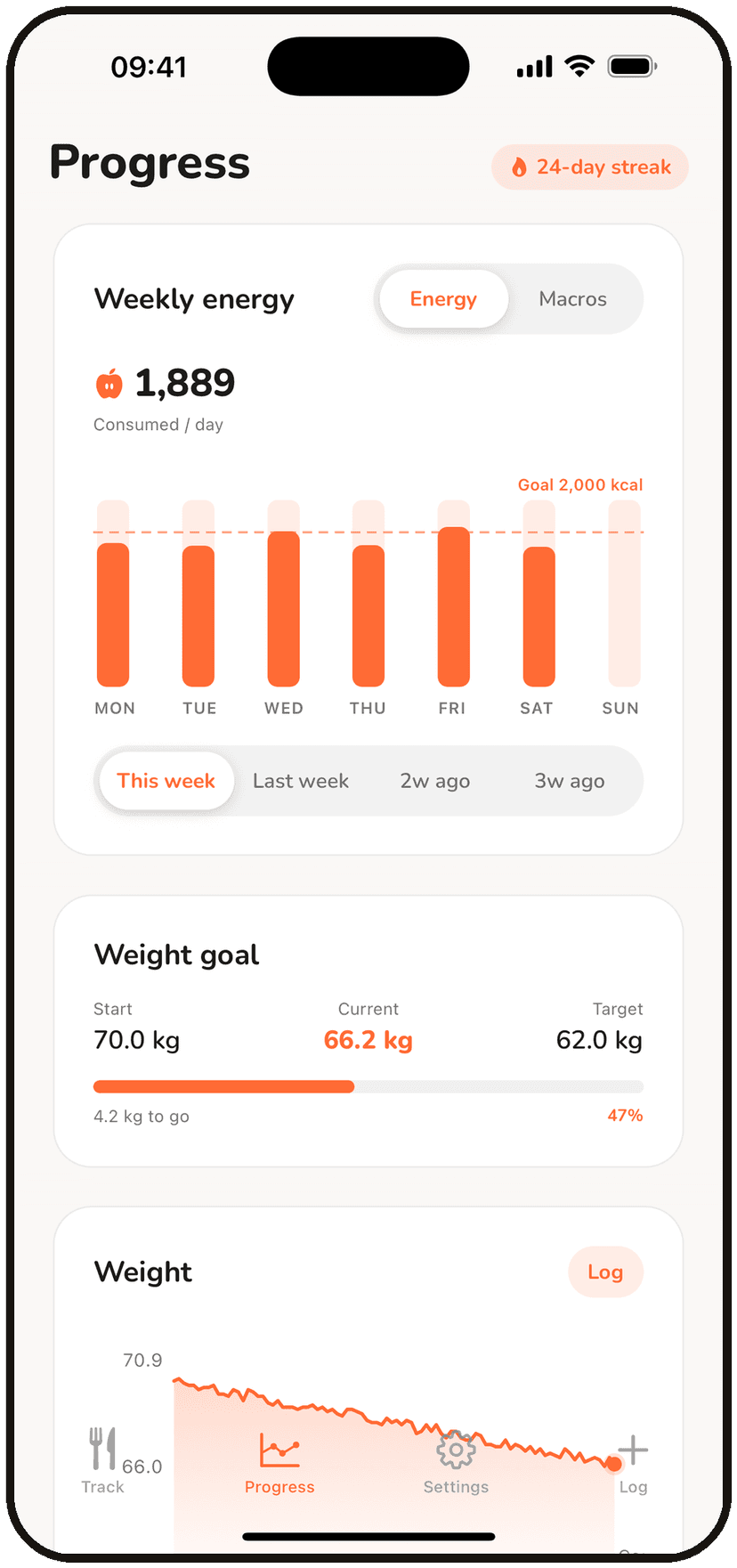 BiteKit progress screen with weekly energy trends and a weight goal